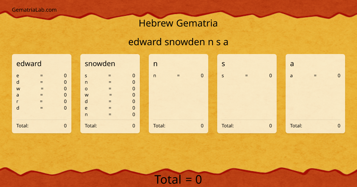 edward snowden n s a in hebrew Gematria